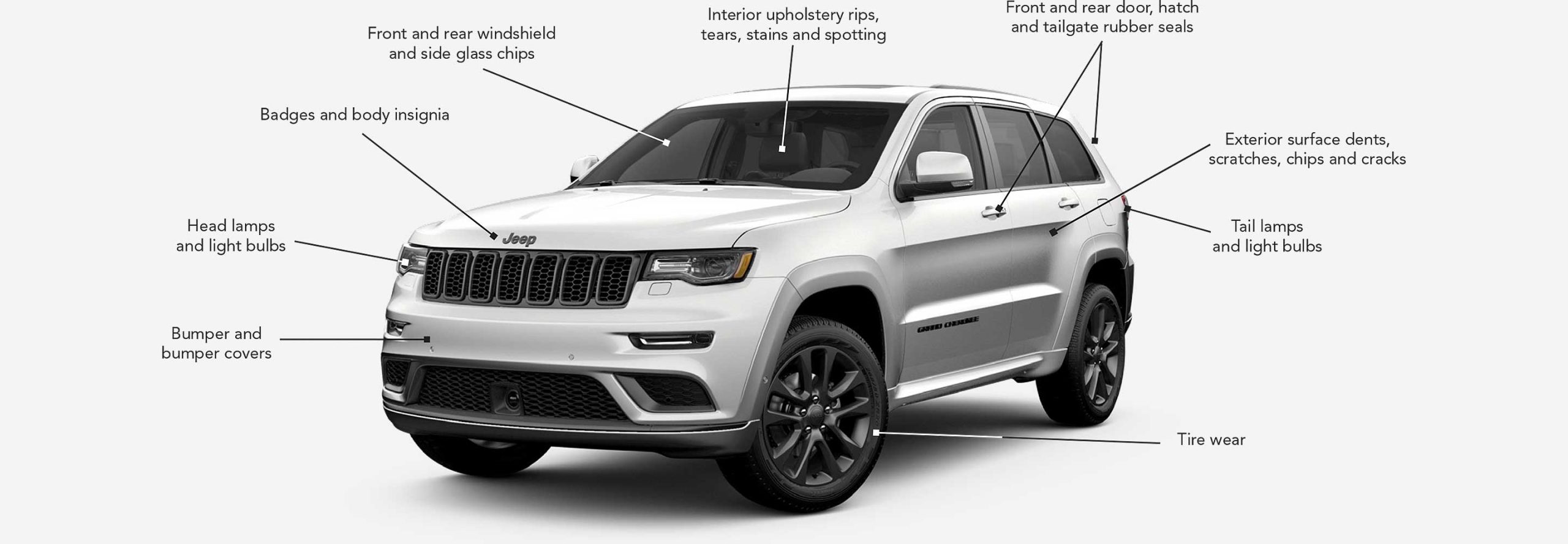 What Is Mopar Vehicle Protection