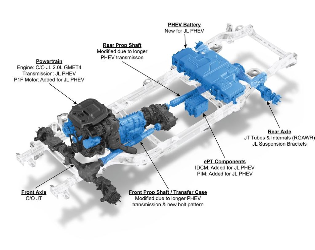Jeep® Wrangler 4xe powertrain components. Highlighted components are unique to the Wrangler 4xe.