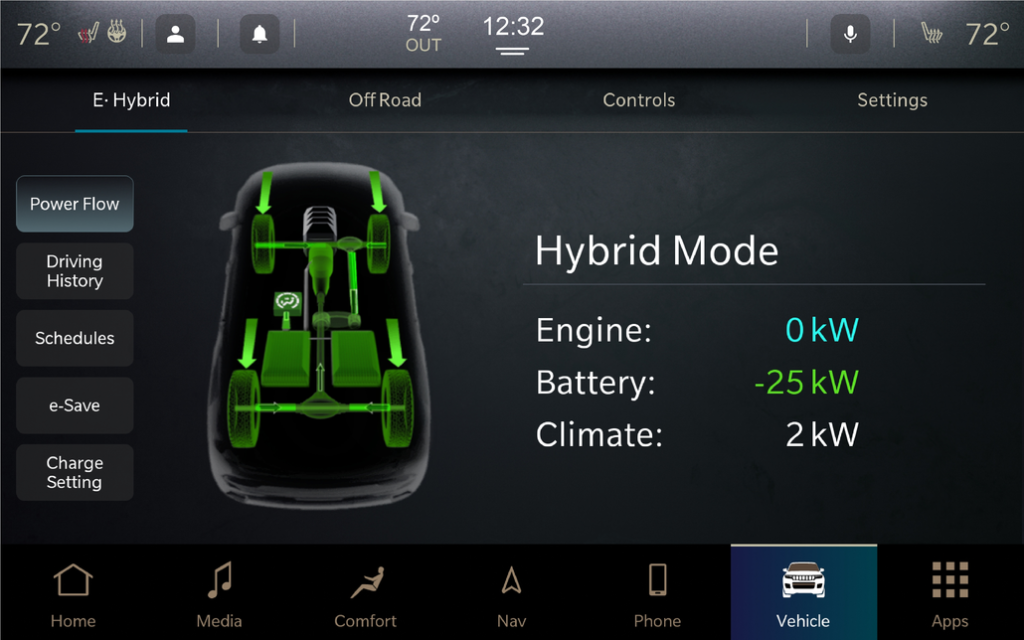 Jeep Grand Cherokee 4xe Hybrid Drivetrain Chart