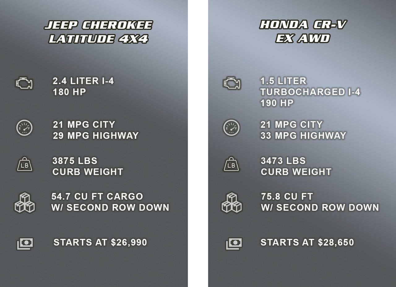 Jeep Cherokee vs Honda CR-V at Benna Chrysler Dodge Jeep Ram in Superior, WI