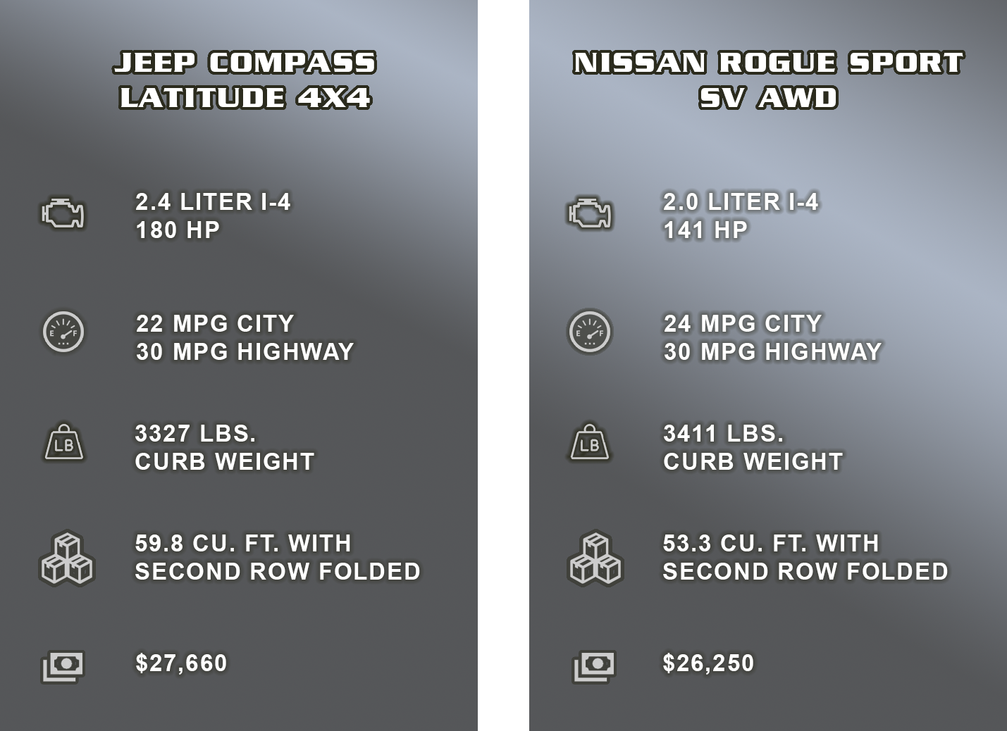 Jeep Compass vs Nissan Rogue Sport Comparison Grid