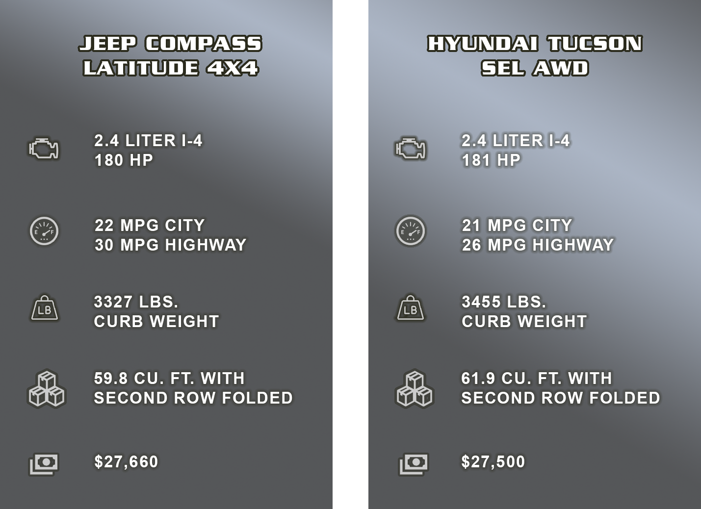 Jeep Compass vs. Hyundai Tucson Comparison Grid