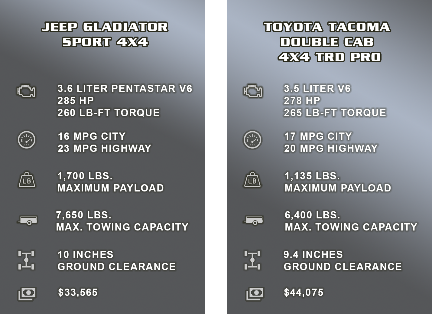 Jeep Gladiator vs Toyota Tacoma Comparison Grid