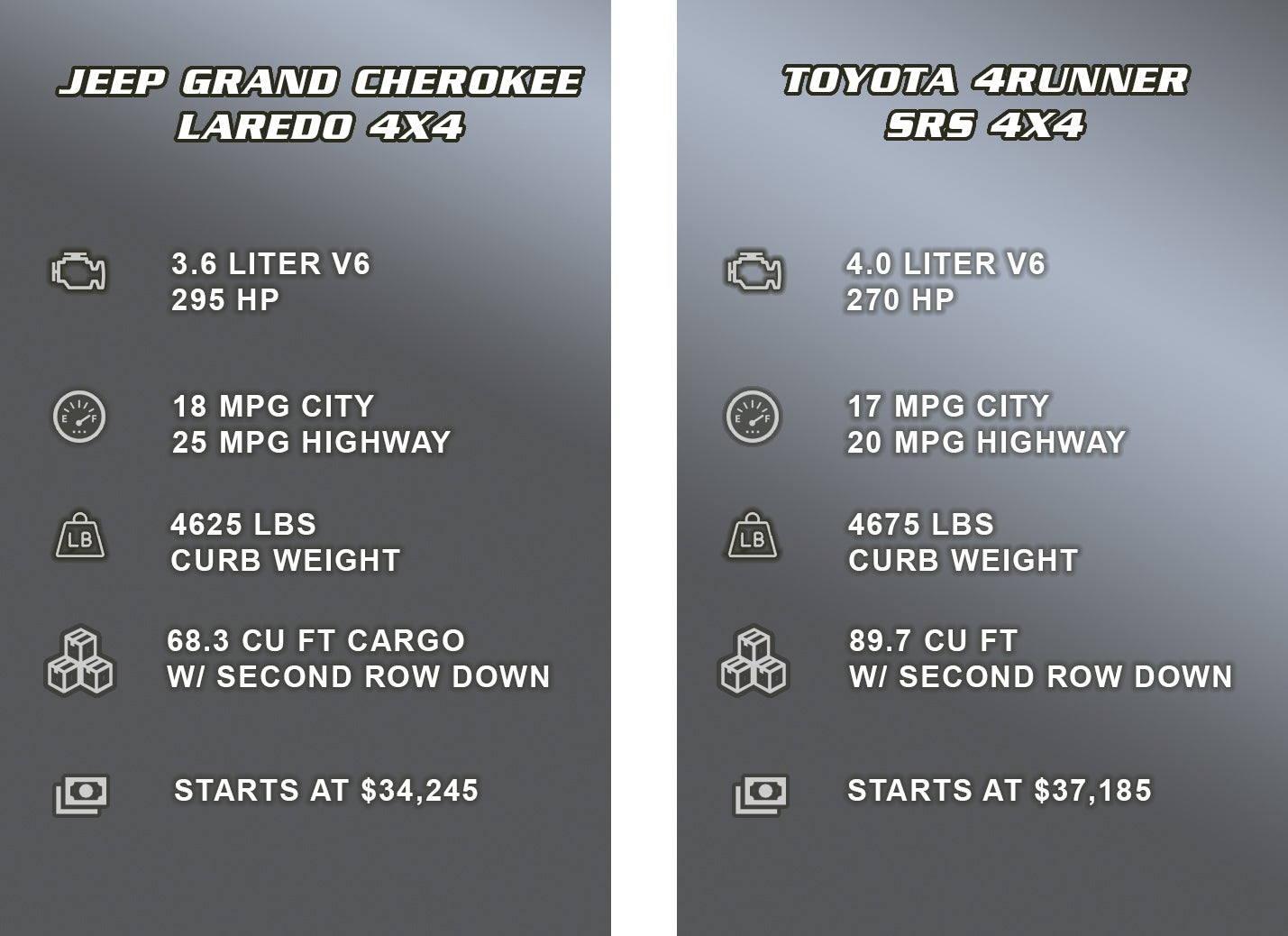 Jeep Grand Cherokee vs. Toyota 4Runner at Benna Chrysler Dodge Jeep Ram in Superior, WI